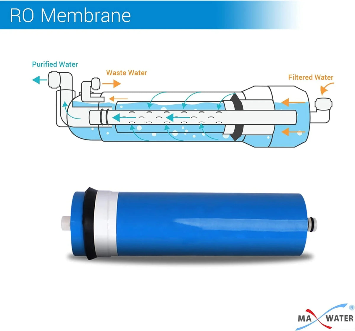 '- RO 600 Inches) RO (12 Long With Systems Osmosis Compatible Big 3012 GPD Membrane 12 Flow Reverse Inch