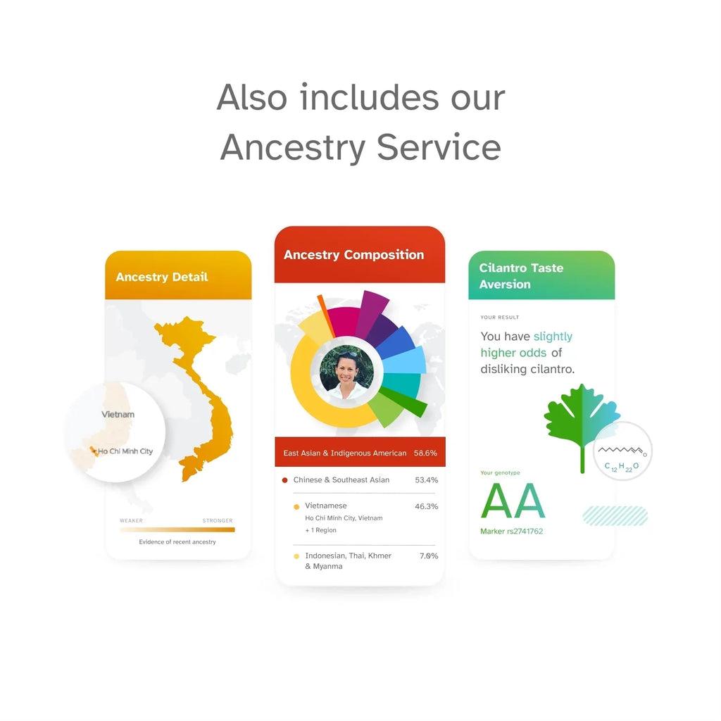 – + Test You Health 23andMe See Buy below) Info Service Important Test (before Ancestry