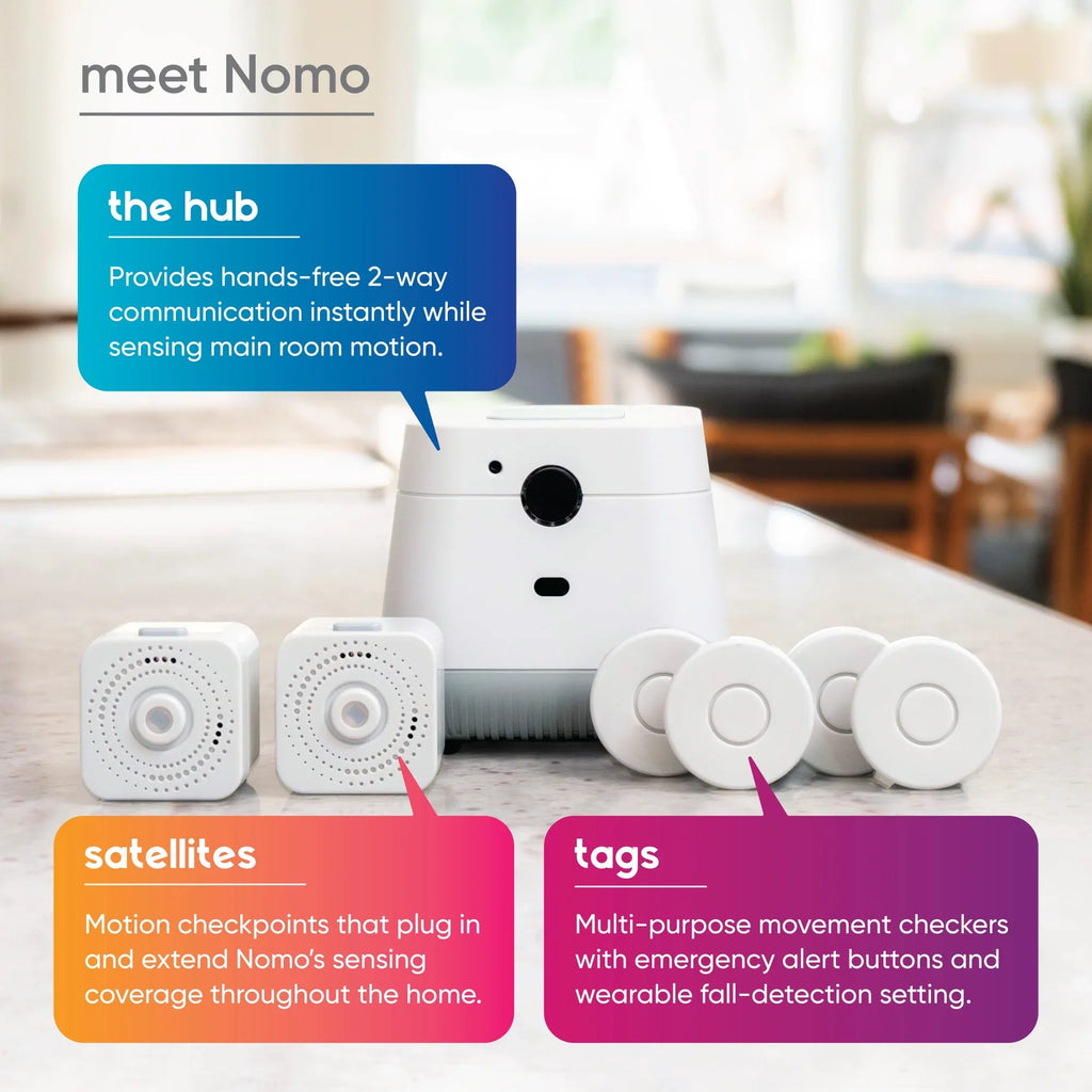 Connected Care™ Caregiving Secure Alerts, 24/7 Nomo Care Dispatch Smart 911 Essential Support, – Automatic Kit Monitoring,