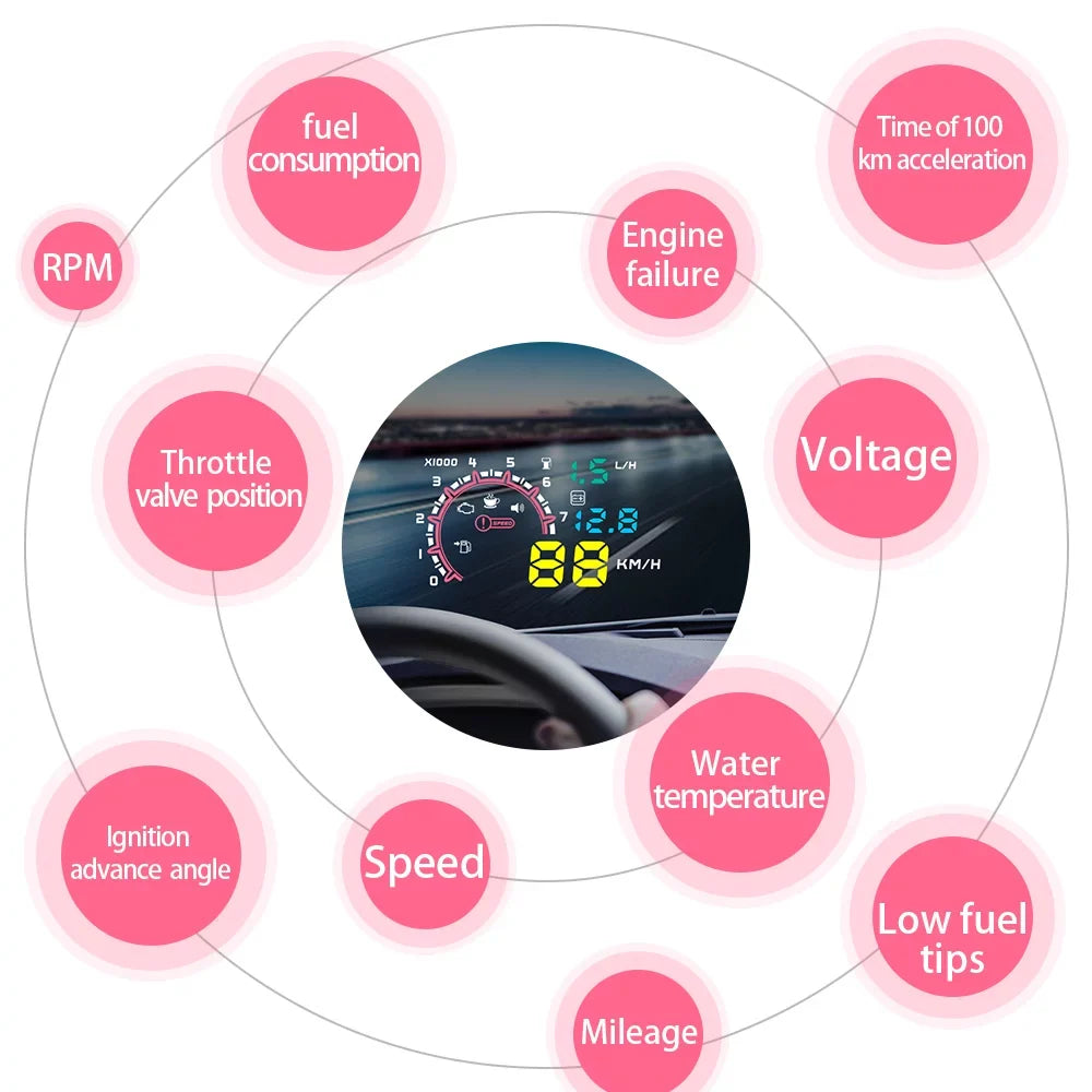 with Drive Speedometer, Temperature, Flexible liquid Up Safely Andoer Modes Mileage, Display, Alarm Head