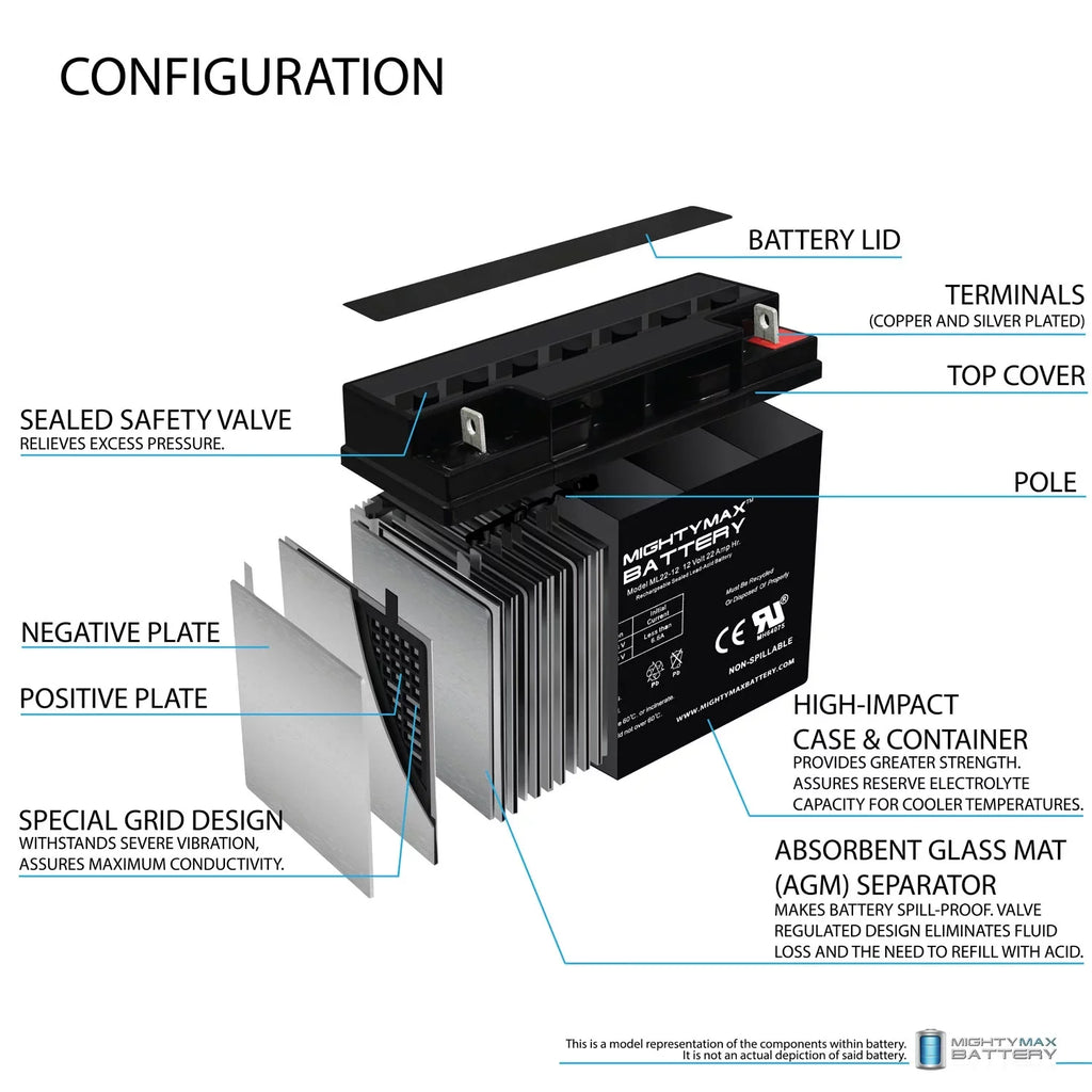 Pack 200 for 12V - Alante Scooter Wheelchair 4 Jr 22AH Battery