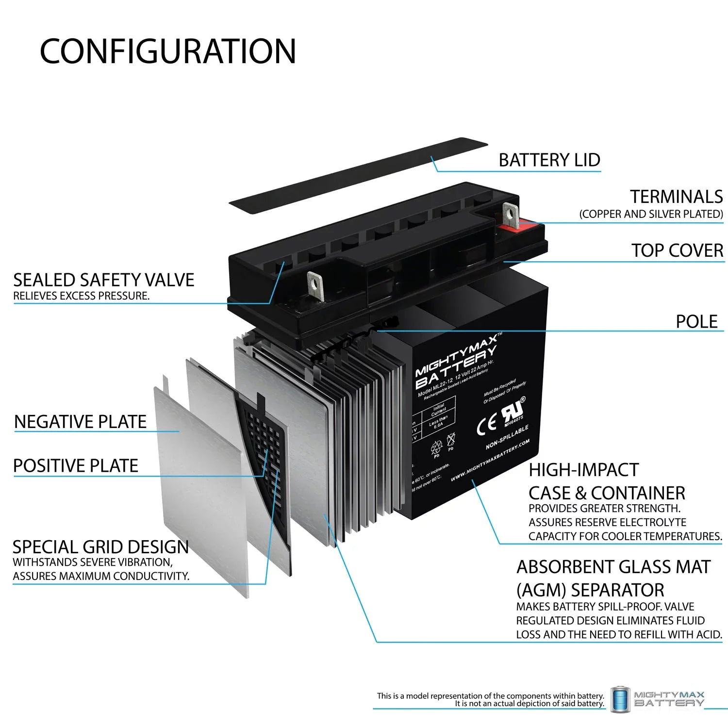 Pack 200 for 12V - Alante Scooter Wheelchair 4 Jr 22AH Battery