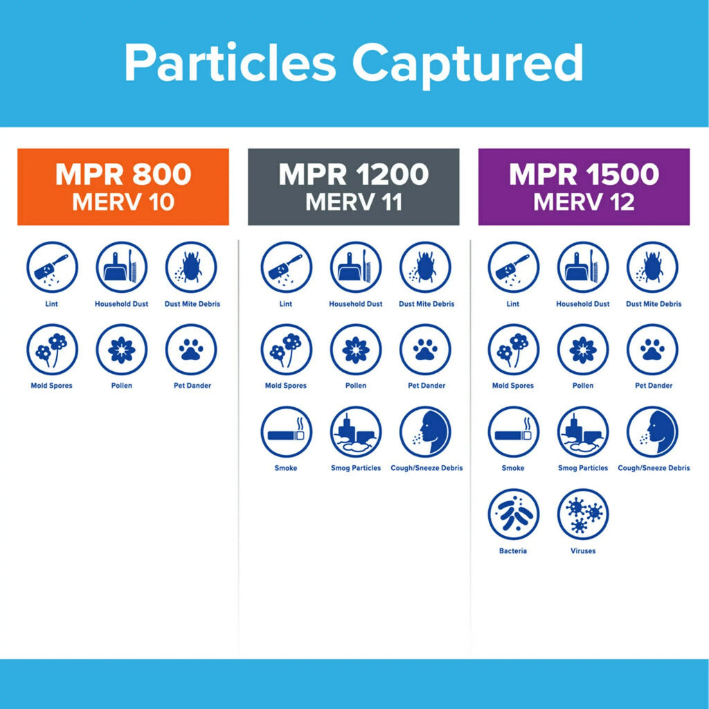 Filter, 14x30x1 800 10, MPR MERV Air Particle Reduction, 4 Filtrete Micro Filters