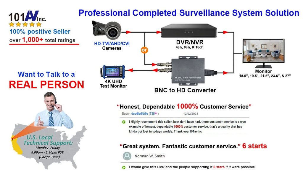 2.8-12MM IN/exterior IMAGE TVI/AHD/CVI/CVBS VARIFOCAL MP STARVIS ANALOG (CHARCOAL) 1080P FULL 2.4 HD SENSOR IR