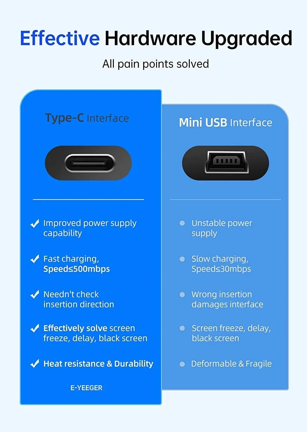 IR and Inside Battery,170° 1080P Recorder Monitor Recording,Parking WDR, G-Sensor, 4K Cam,Front Night Loop Dash 128GB Vision, with Wide Crosstour Angle, Support 200mAh with