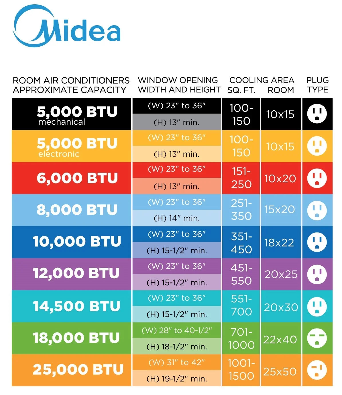 Restored Inverter Window 12,000 Savings, Air 35% Energy U-Shaped MAW12V1QWT Quiet, Conditioner, (Refurbished) Midea Extreme Smart