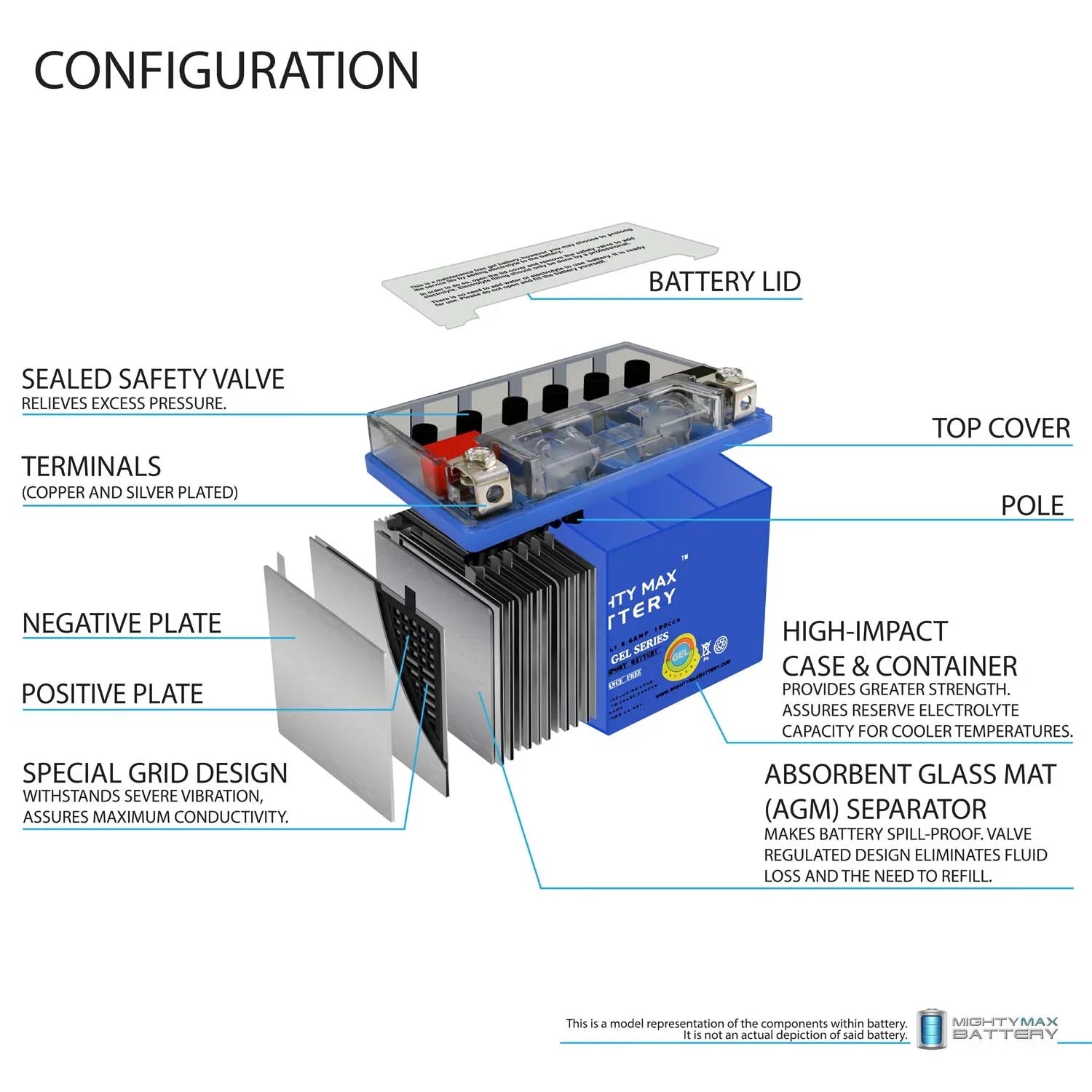'-R1000 Battery 1000 YTZ10SGEL 12V Pack 8 with - 8.6AH compatible 00-17 Suzuki Replacement
