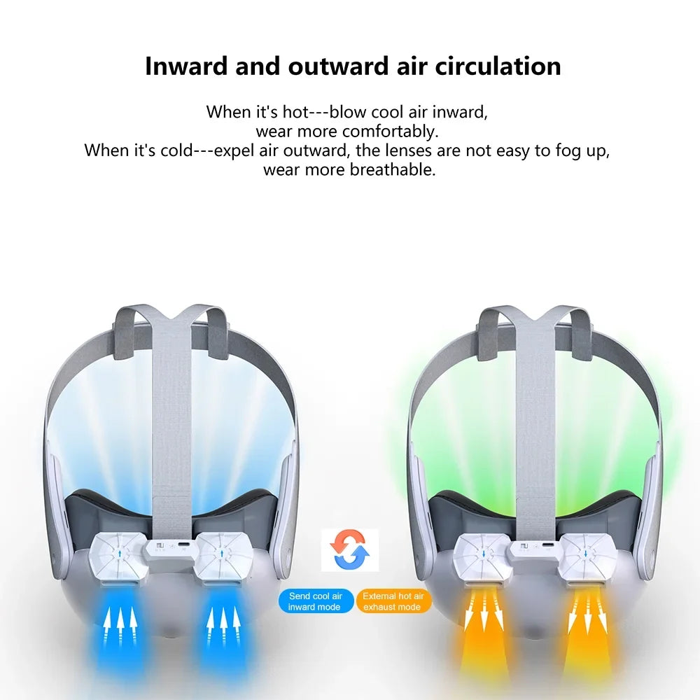 Glasses Replacement Heat Fan Air Face Cooling Quest Dissipation VR for Circulation Dual Fogging 3 Fans Inward Magnetic Cool Air/Outward Eliminates Mask