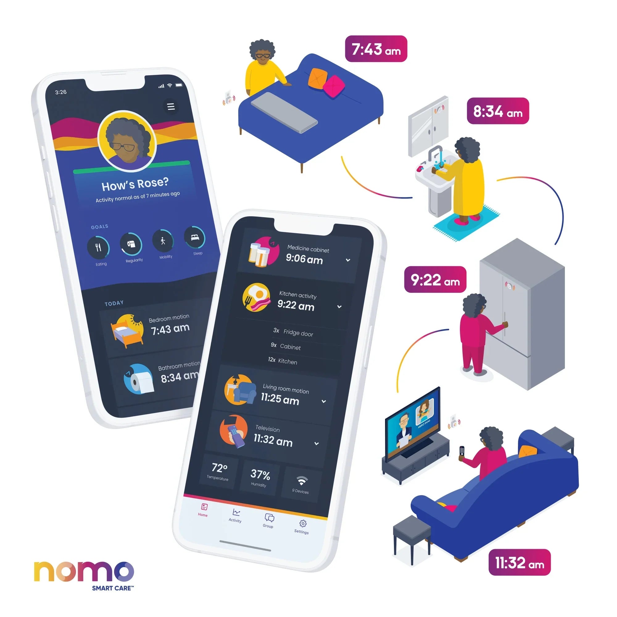 Connected Care™ Caregiving Secure Alerts, 24/7 Nomo Care Dispatch Smart 911 Essential Support, – Automatic Kit Monitoring,