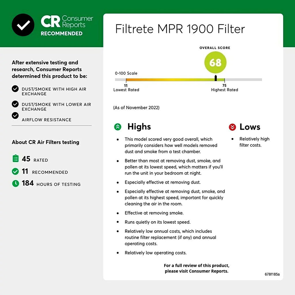 Furnace dimensions Air Filter, Allergen, 13.81 Ultimate 0.78) Living 6-Pack Healthy (exact x 1900, Filtrete x 29.81 14x30x1,