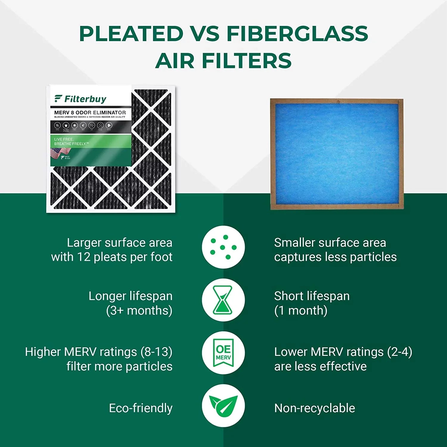 Filterbuy Carbon with (3-Pack) Eliminator Activated Filters Furnace Air Odor 14x20x1 8 Pleated