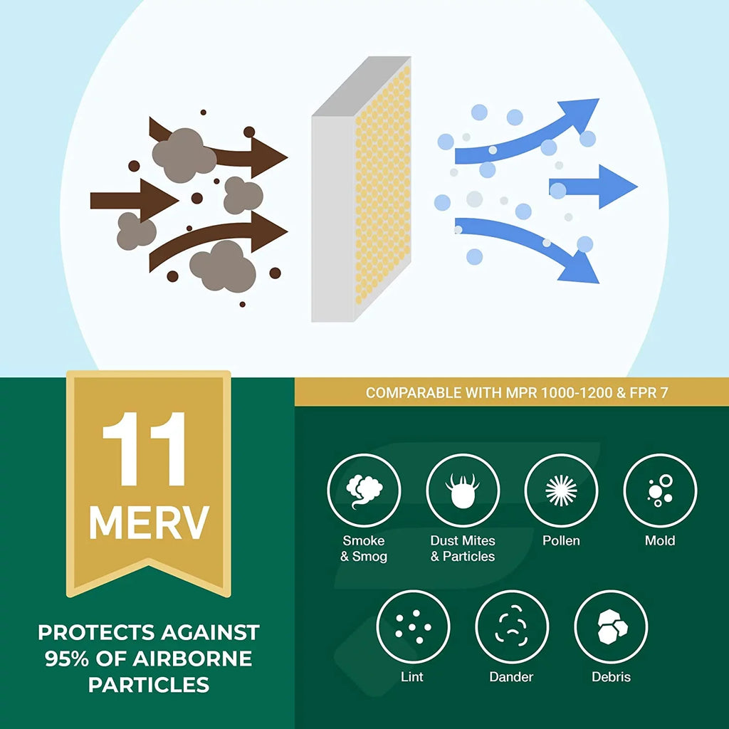 x6664 Furnace Filterbuy 11 Lennox for Filters Pleated (3-Pack) Air 17x26x4