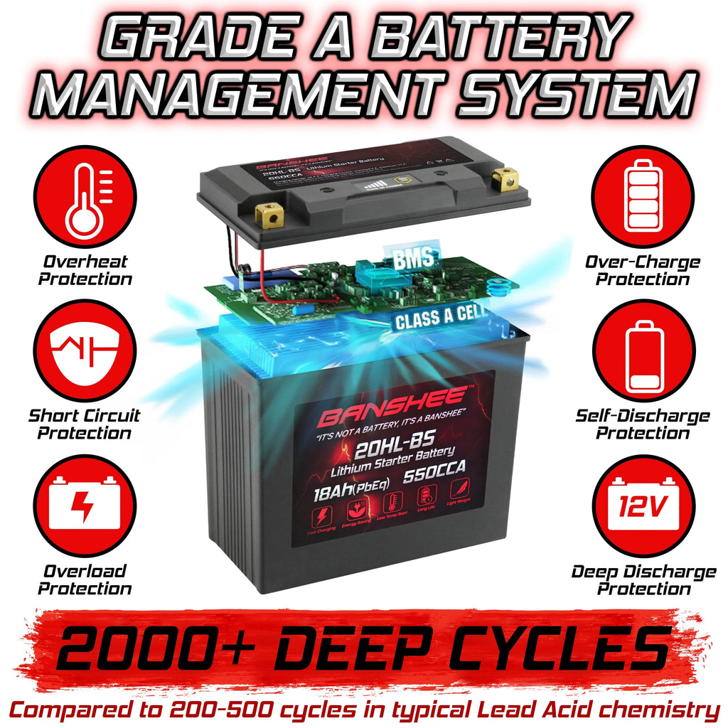 to 2005 with Battery YTX20L- 2005 Banshee LiFePO4 3D Fits Sea-Doo Motorsports