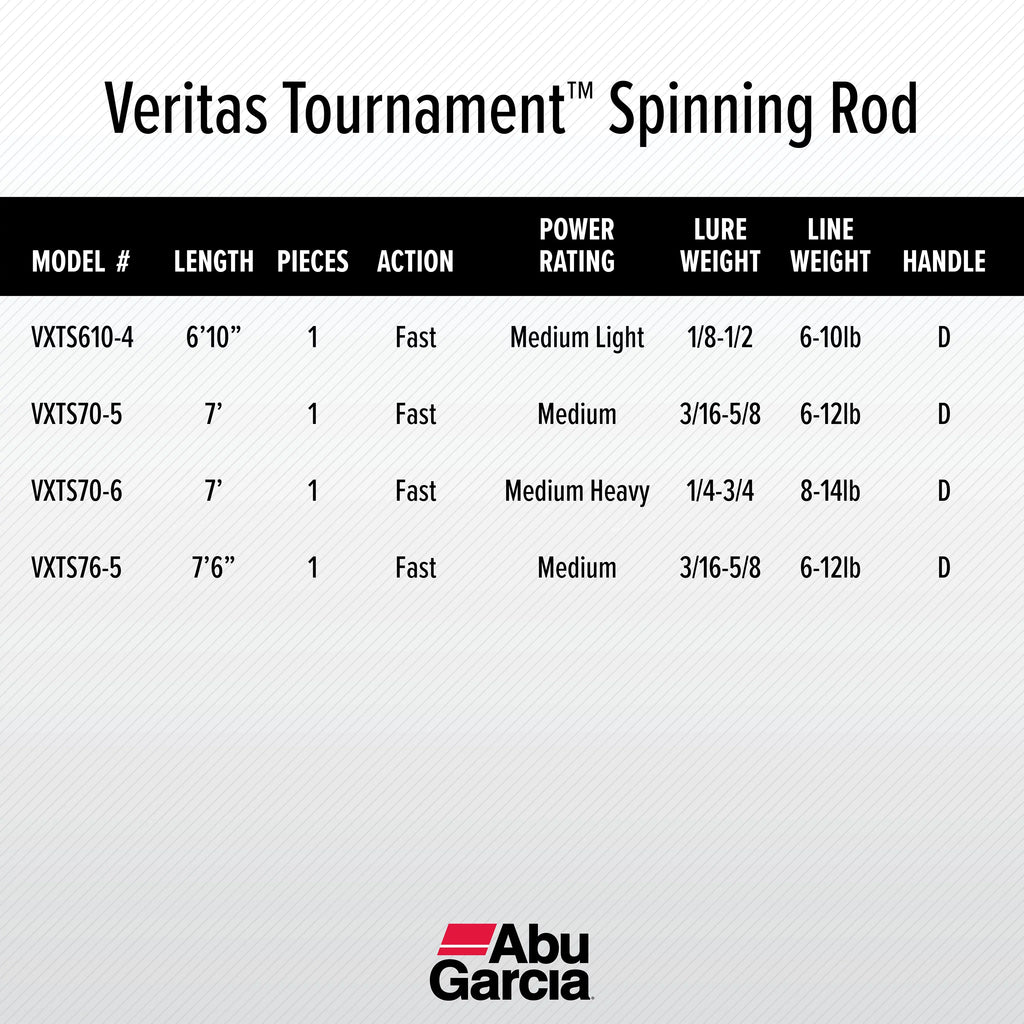 7’ 1 Veritas Rod, Piece Tournament Garcia Abu Fishing Rod Spinning