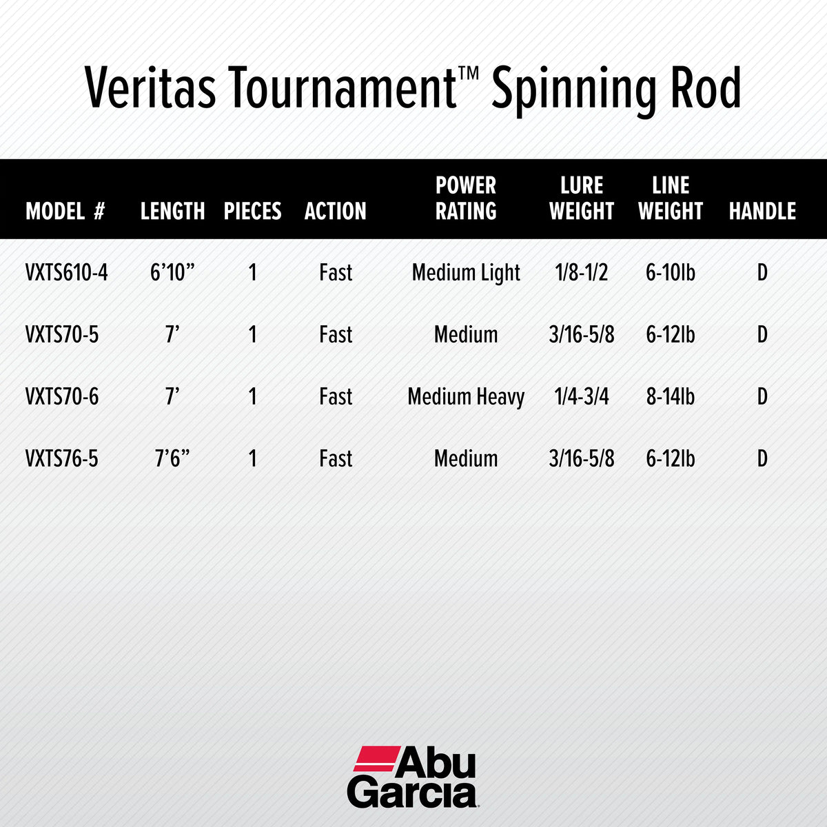 7’ 1 Veritas Rod, Piece Tournament Garcia Abu Fishing Rod Spinning