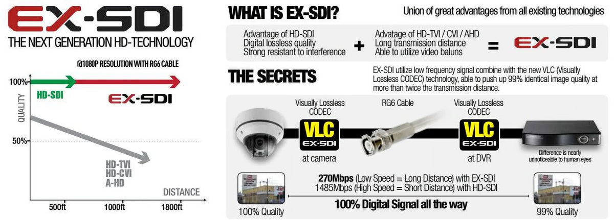 960H BlueCCTV HD SDI, Vision Camera CCTV Night Video TVI, Mini , HD SDI, IR Vandal Outputs Dual EX HD 12V CVI,