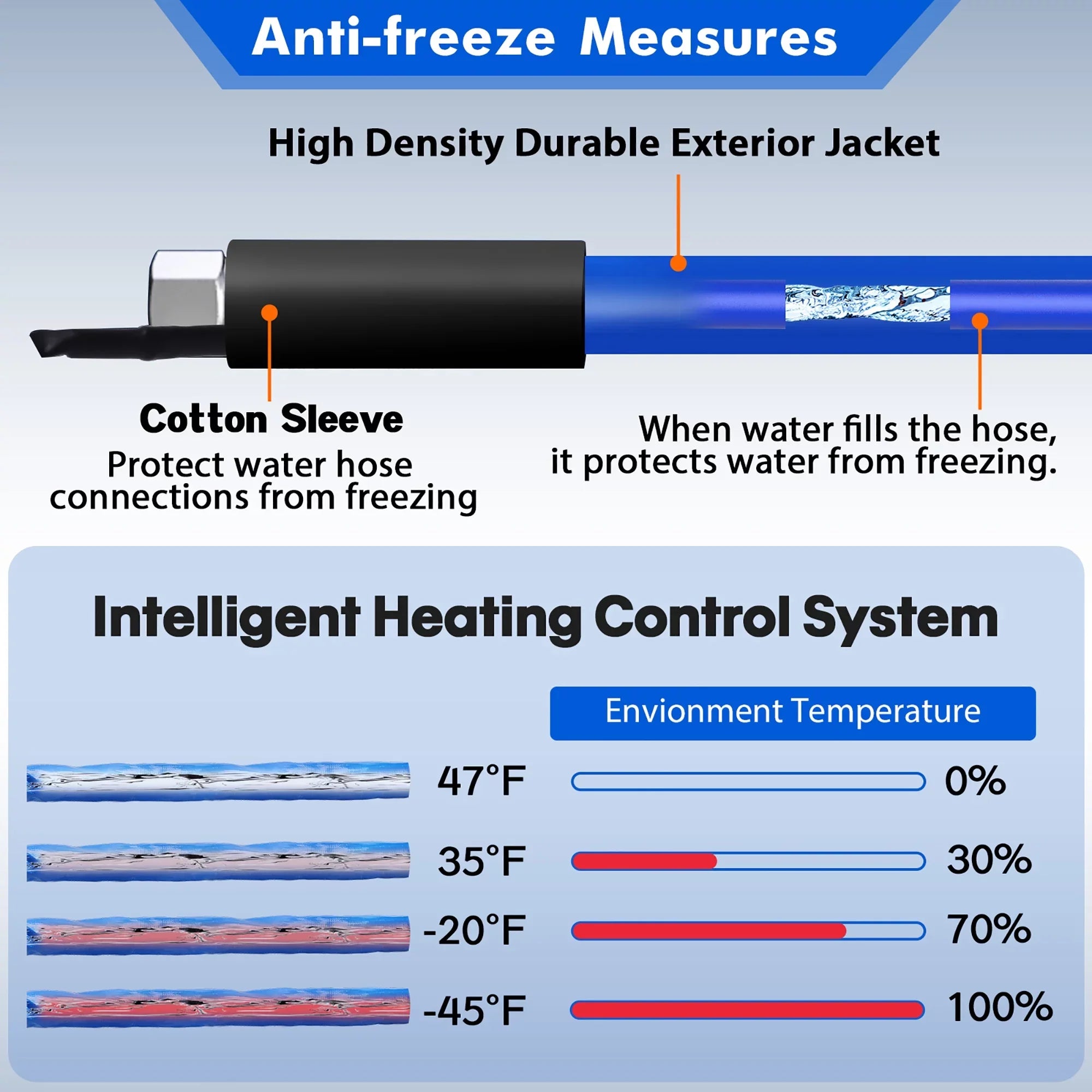 Drinking Protectio -45 Hose F Heated Trailer,Garden,Home Freeze Moisture Blue for 30FT Hose , Moisture for