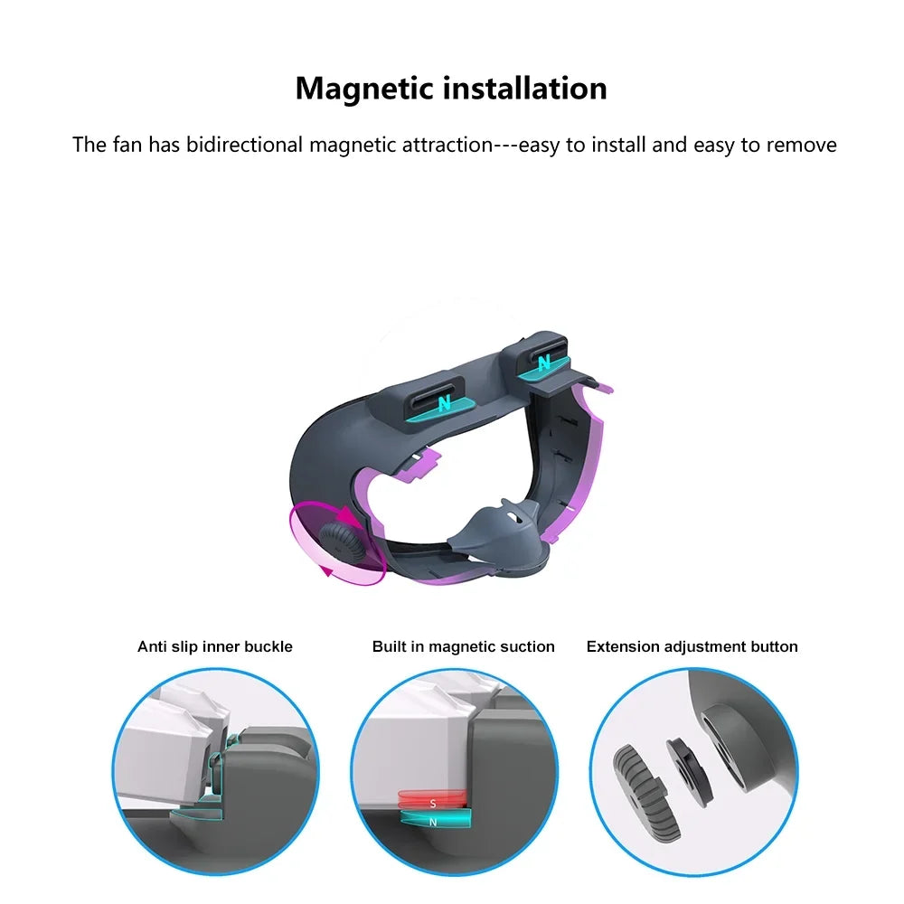 Glasses Replacement Heat Fan Air Face Cooling Quest Dissipation VR for Circulation Dual Fogging 3 Fans Inward Magnetic Cool Air/Outward Eliminates Mask