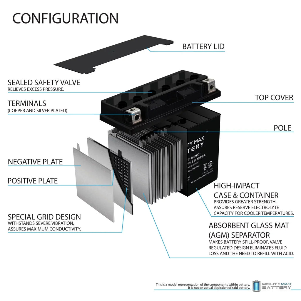 YTX20L-BS Jetski Motorcycle Battery ATV Replacement for