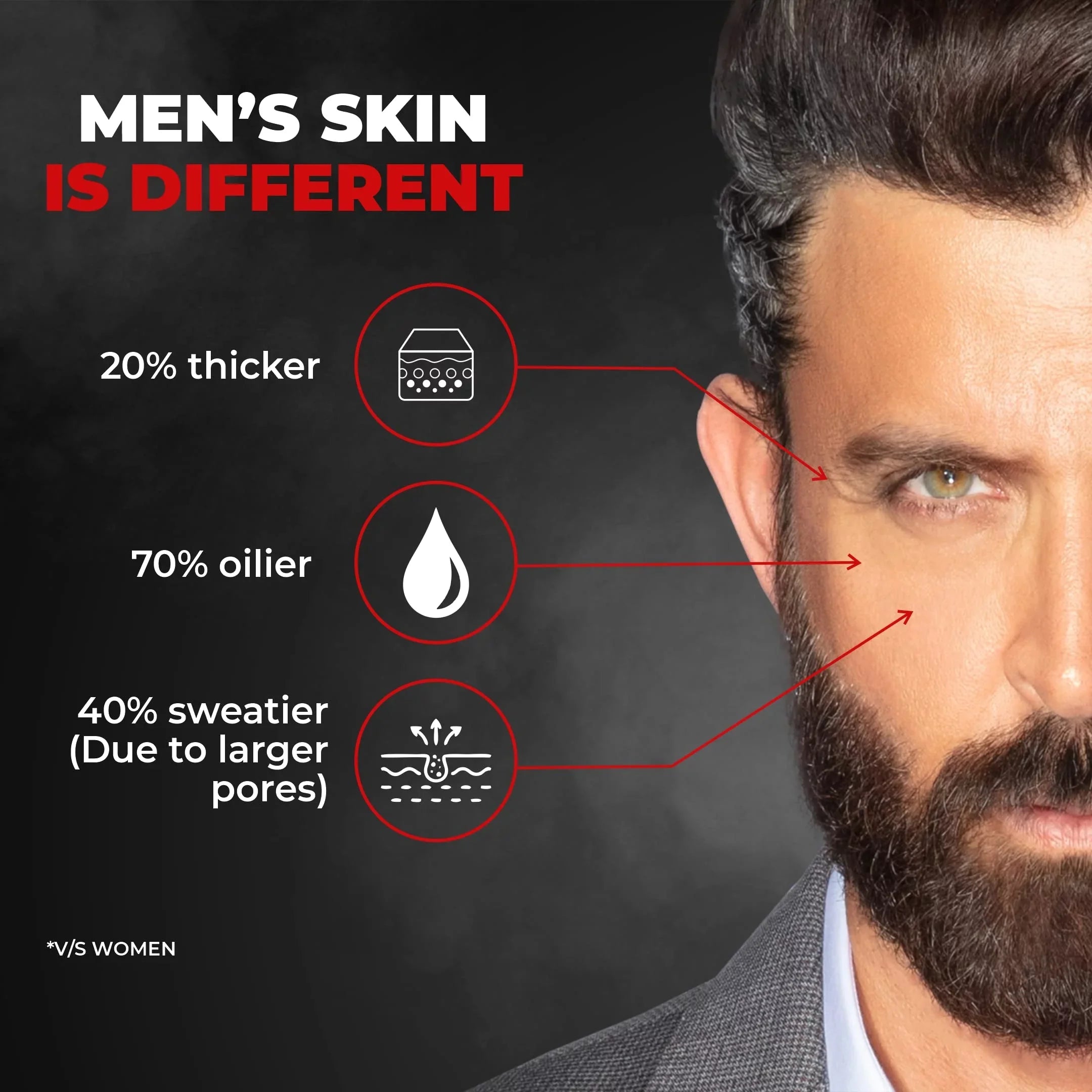 Blackhead & Detox for Activated Suitable & Charcoal | Removal Peel Skin Fights | Beardo Tan | Off Pollution, Mask Men for Mask Dirt | 100ml Sensitive