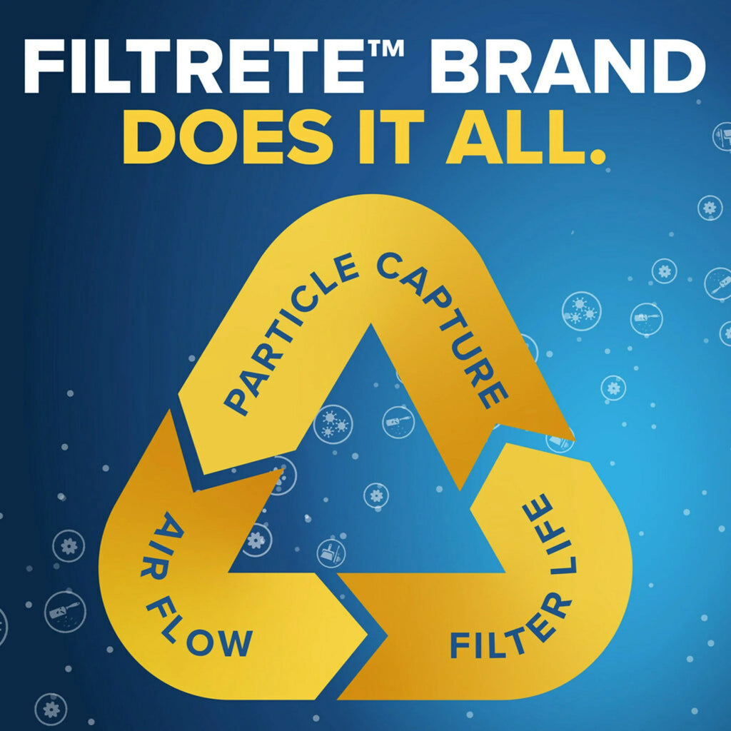 12, 1 Filter, Virus, and MPR 18x18x1 Air Bacteria MERV Allergen, Filtrete 1500 Filter