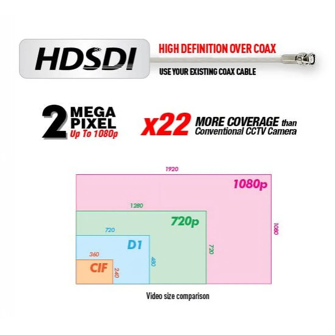 960H BlueCCTV HD SDI, Vision Camera CCTV Night Video TVI, Mini , HD SDI, IR Vandal Outputs Dual EX HD 12V CVI,