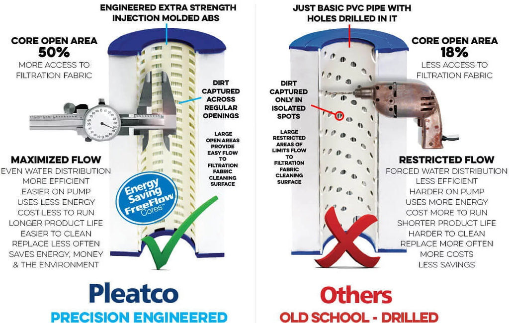 Filter Pleatco Replacement Cartridge PRB50-IN