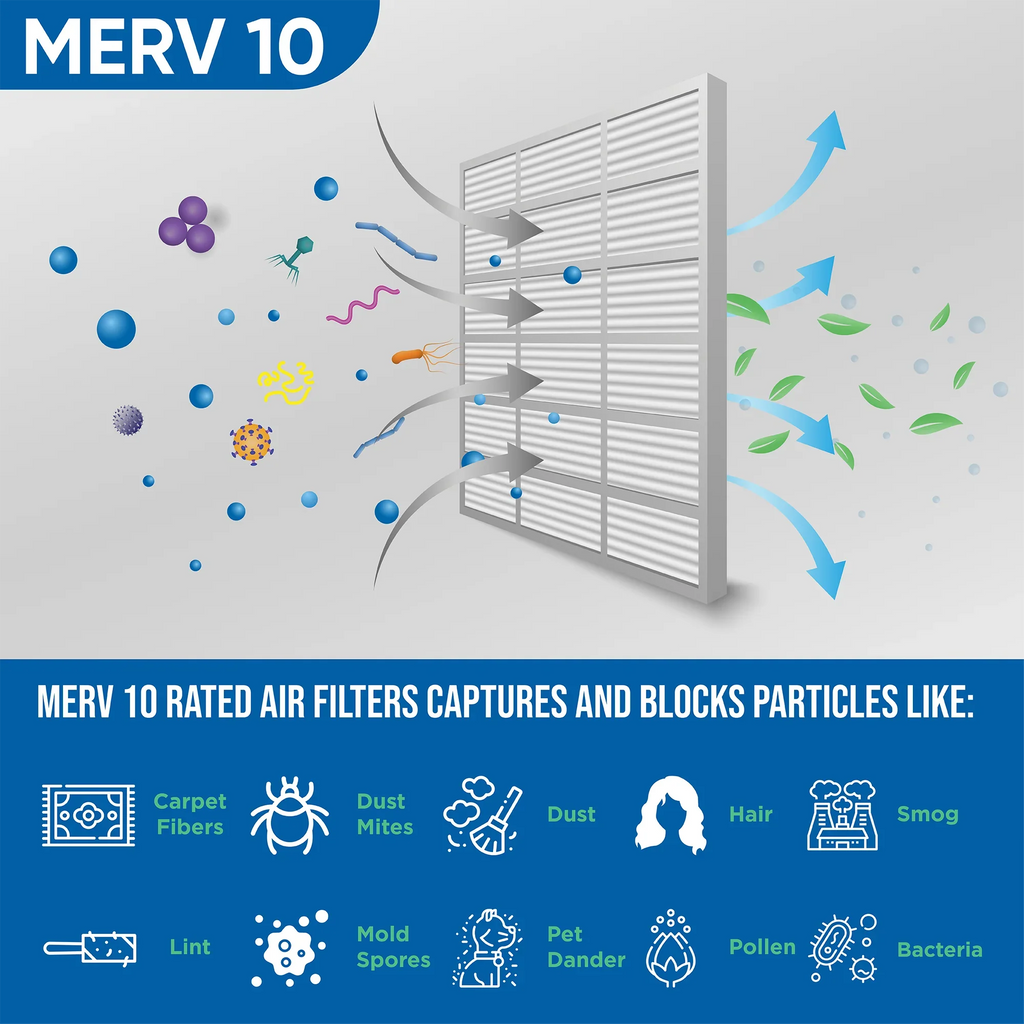 x AC 8 Furnace ) MERV 20x30x1 Filters Pack Glasfloss dimension: by 29-5/8 Exact x 7/8 19-5/8 Pleated Industries. Air 10 (