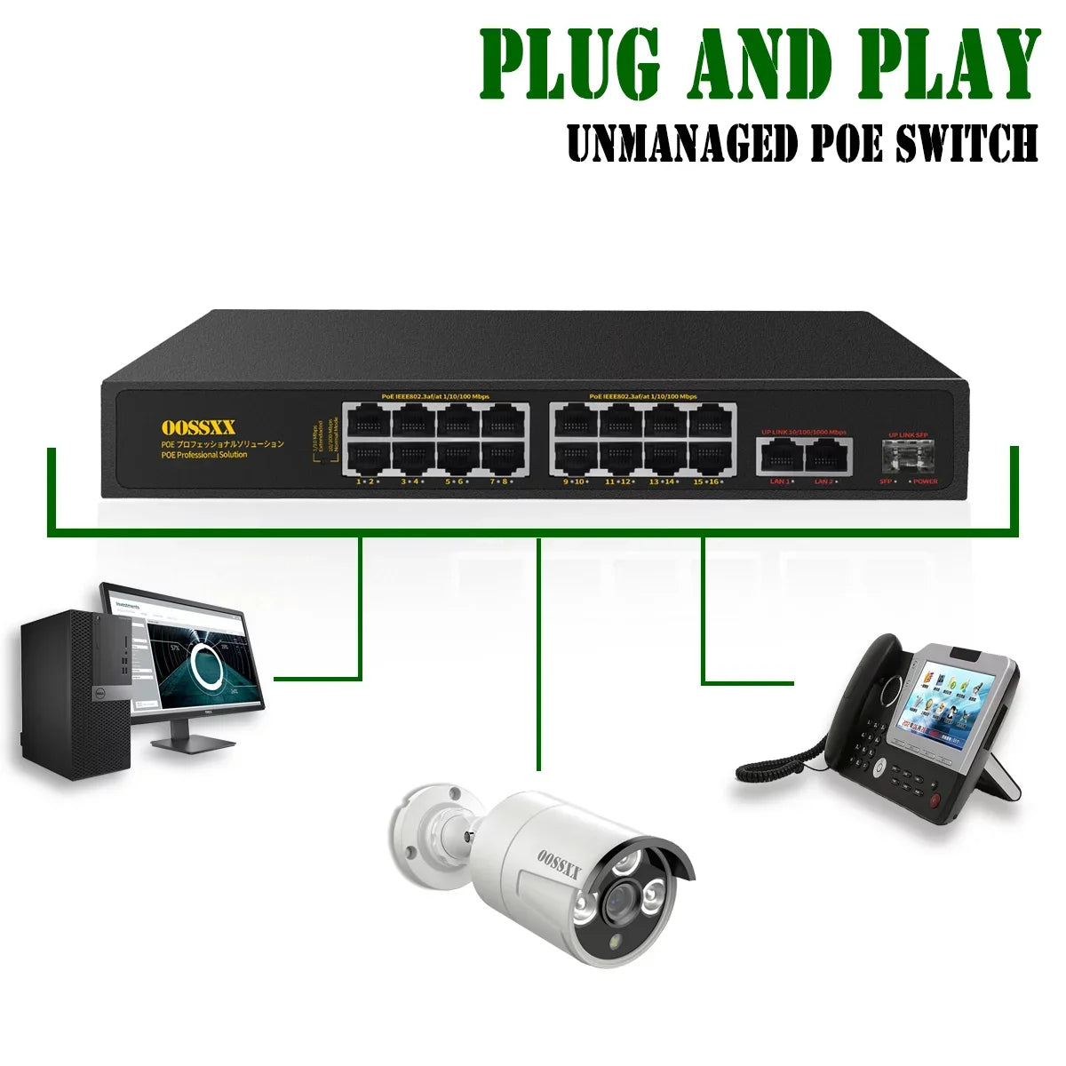 exterior Powered Networking Unmanaged Internet POE Switches Up-link/1 Fiber Computer SFP) Hub PoE+/2 Ethernet Network Gig Port Switch, Router, Extender Port Passthrough Power 16 (16
