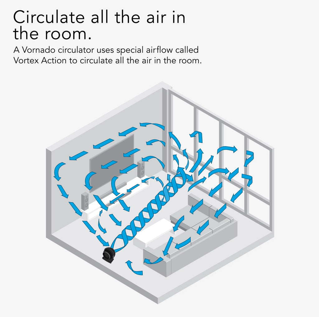 13", Circulator Whole Fan, (New) Air Floor Vornado Room 62 Black