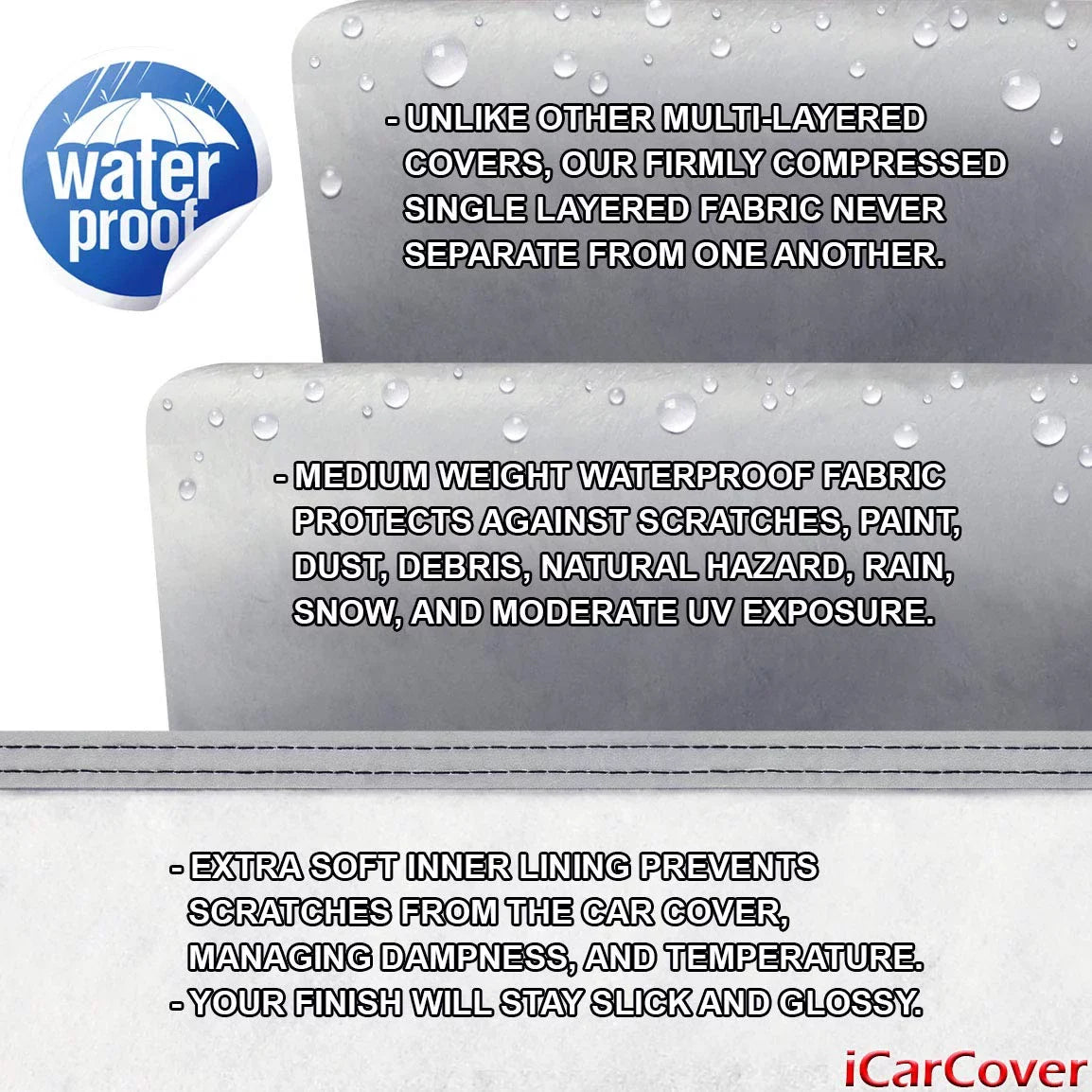 Car [Mini Shield Custom Fits: 2011-2016 All-Climatic Roadster] Moistureproof Cooper