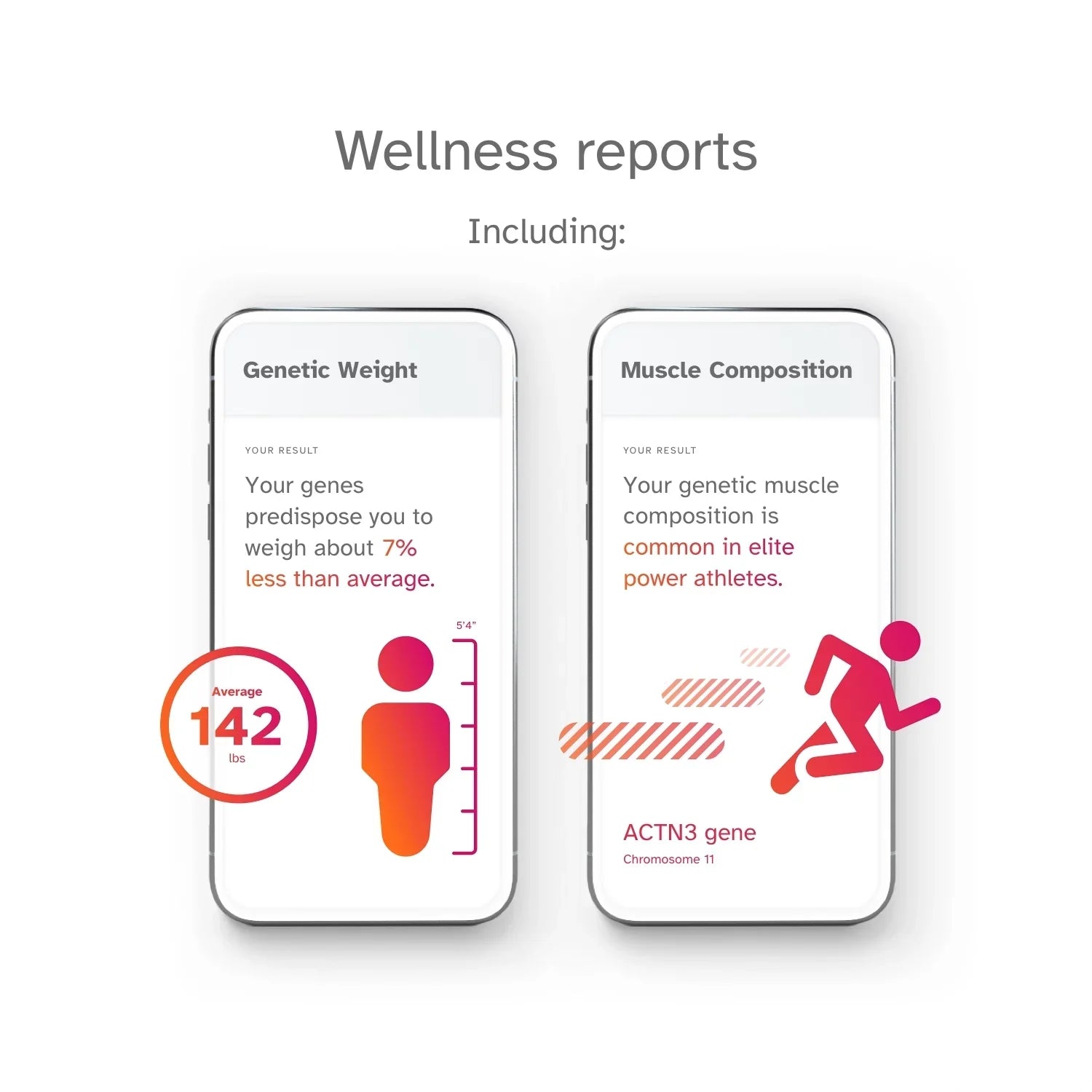 – + Test You Health 23andMe See Buy below) Info Service Important Test (before Ancestry