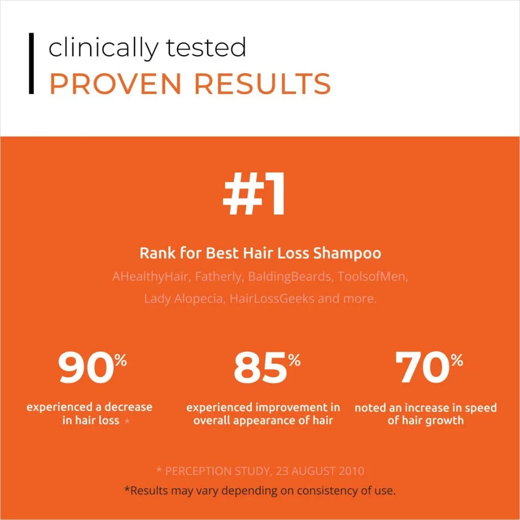 Supports Growth, Fl Strengthening, Men 7 Shampoo Oz Sulfate and for Hair Laboratories Free, Volumizing, Hair Revita Hair by For DS Women, - Thinning Thickening Shampoo