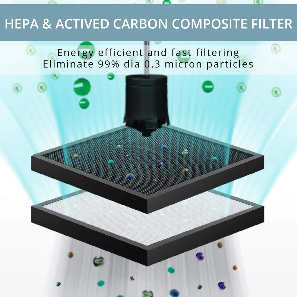 WBM Quiet 3 with Smart Operation, Settings Fan Purifier Air HEPA Smart AR-04 Filter