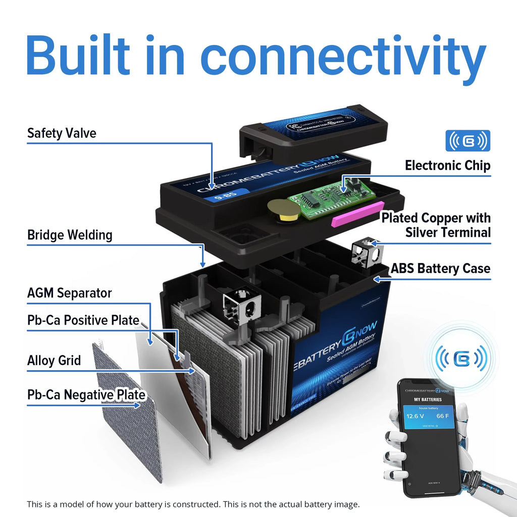 Moisturecraft Personal 90 (sea-doo) Gti (2018 Battery Connectivity Brp Chrome Volt,18 270 (20l-bs Cca) - Years - Ytx20l-bs Ah, Battery 12 900 for 2020) Wireless Now Intelligent Smartphone