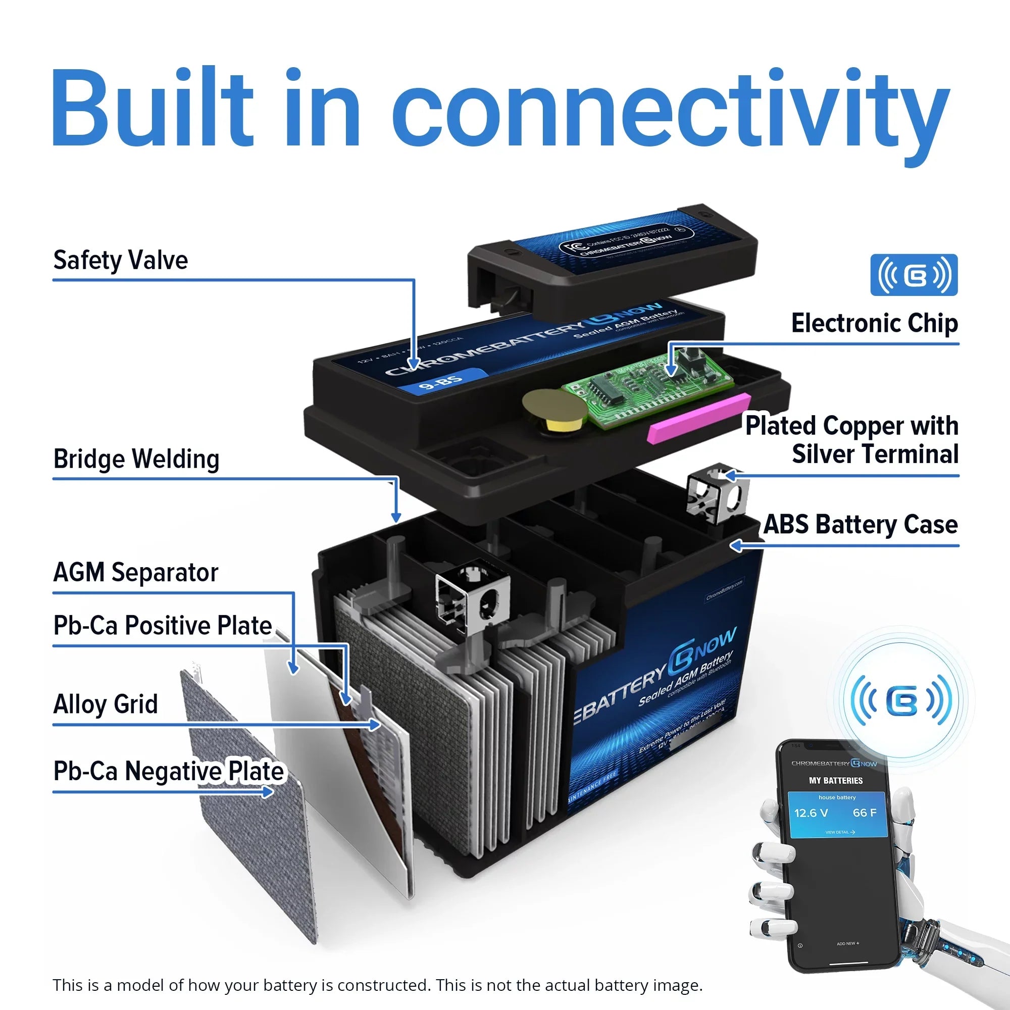 Moisturecraft Personal 90 (sea-doo) Gti (2018 Battery Connectivity Brp Chrome Volt,18 270 (20l-bs Cca) - Years - Ytx20l-bs Ah, Battery 12 900 for 2020) Wireless Now Intelligent Smartphone