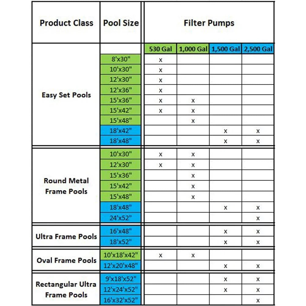 Replacement 1.25In Hose Pool 1000 Pool GPH Intex Diameter Pump Intex Filter &