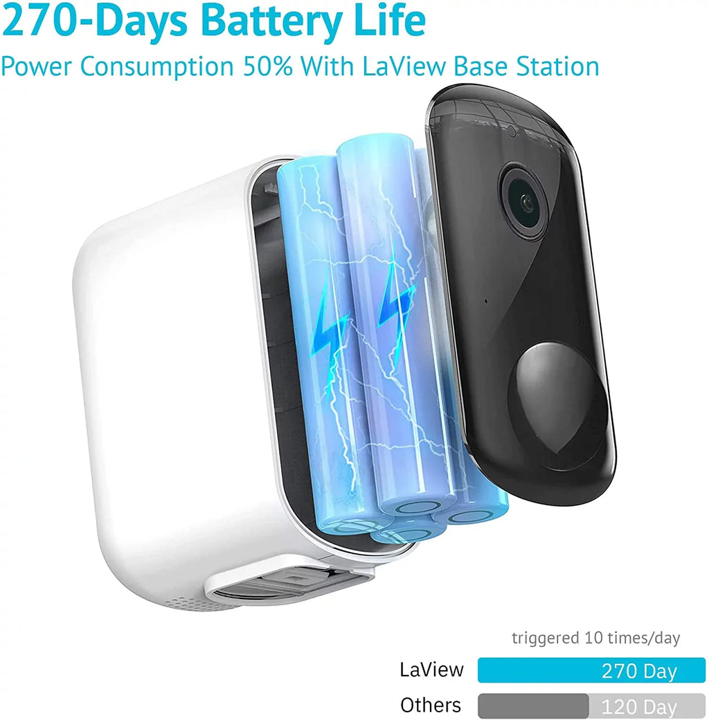 Security N20 Camera LaView System Wireless